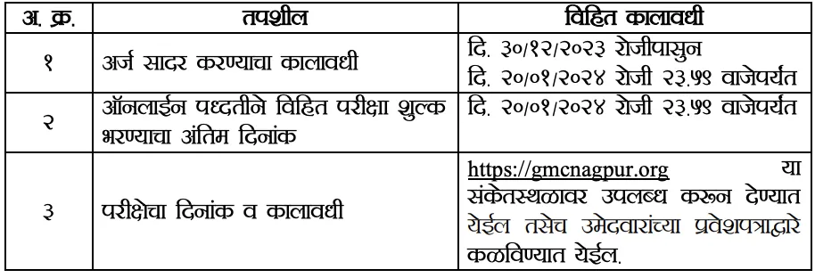 GOVT. MEDICAL COLLEGE NAGPUR Bharti 2024(GMC Nagpur Bharti 2024):शासकीय वैद्यकीय महाविद्यालय,नागपूर येथे फक्त १० वी पास भरती 2 GOVT. MEDICAL COLLEGE NAGPUR Bharti 2024(GMC Nagpur Bharti 2024)