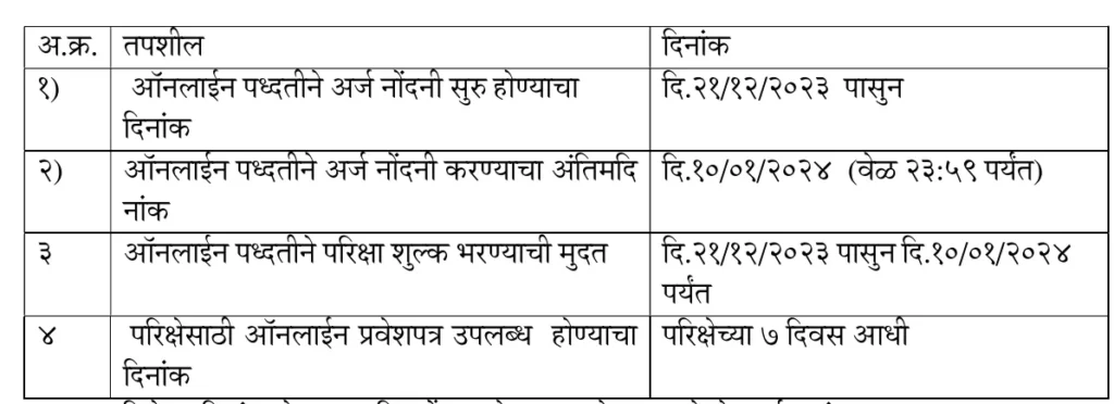 Mruda Jalsandharan Vibhag Bharti 2024. || मृदा आणि जलसंधारण विभाग भरती 2024 साठी 670 जागांची भरती 4 Mruda Jalsandharan Vibhag Bharti 2024