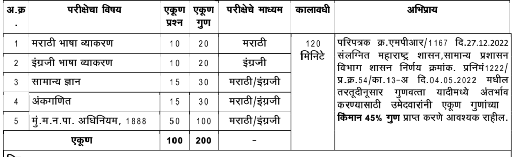BMC bharti 2024 :: निरीक्षक पदांसाठी मुंबई महानगरपालिका भरती 2024 5 BMC bharti 2024