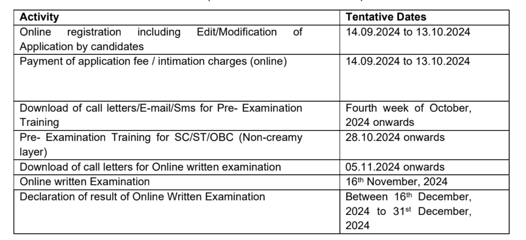 ECGC Bharti 2024 : एक्सपोर्ट क्रेडिट गॅरंटी कॉर्पोरेशन ऑफ इंडिया अंतर्गत ४० जागांसाठी भरती जाहीर, “ही” आहे पात्रता . 4 ECGC Bharti 2024